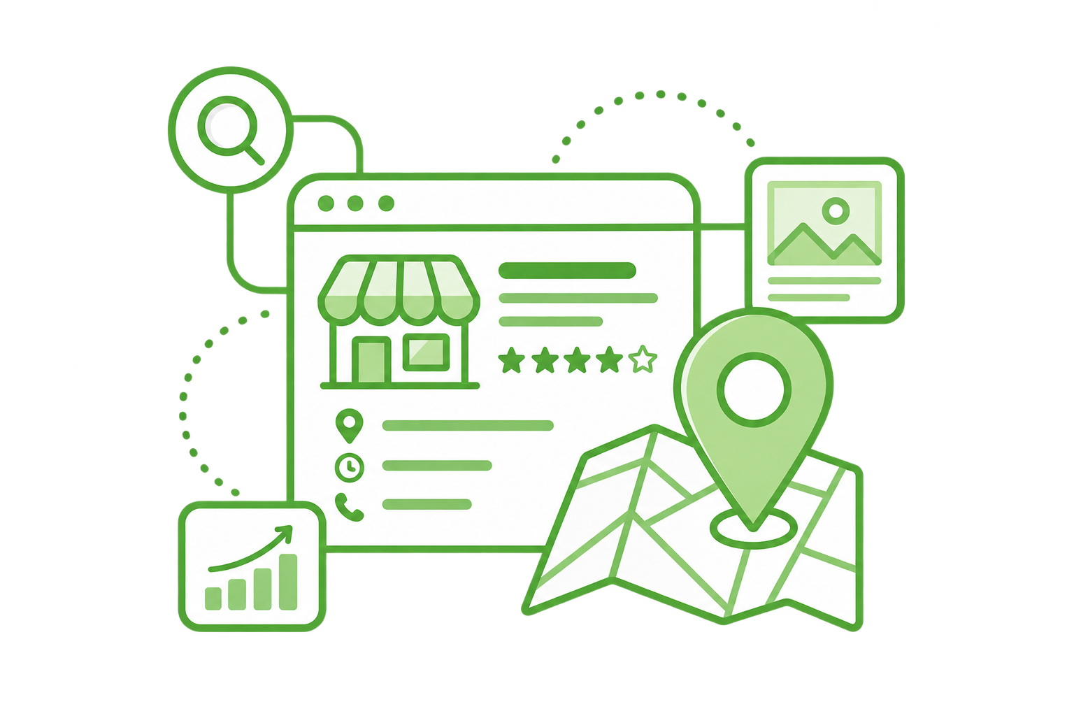 Google Business Profile
