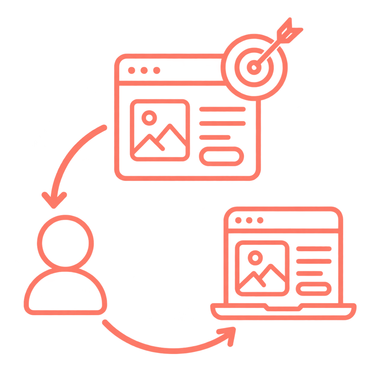 Display & retargeting