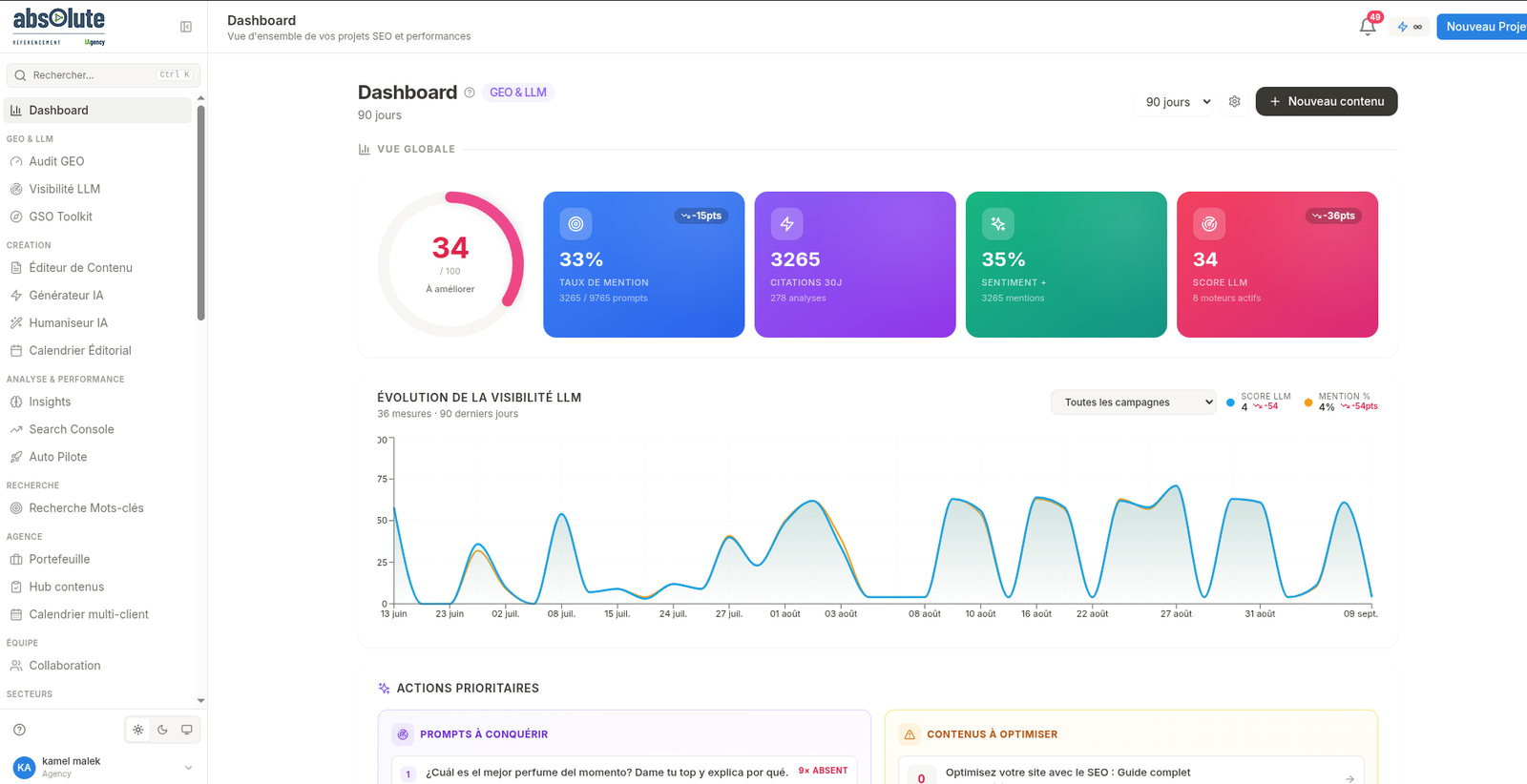 Optigeo dashboard absolute