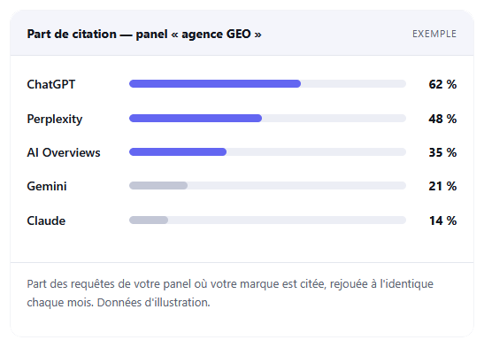 Optigeo