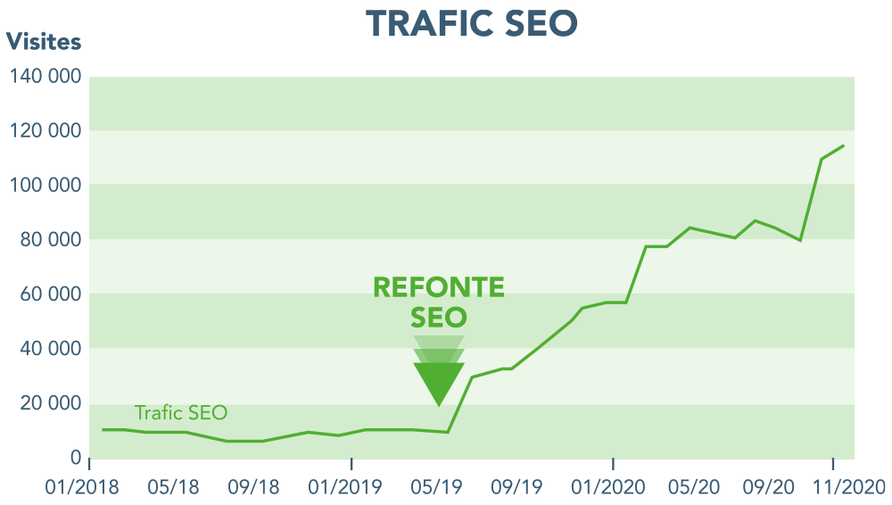 Meilleure agence SEO Meilleure agence SEO